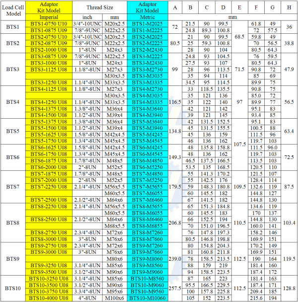 Căng bulong thủy lực BTS8 M6055 DKV VIETNAM CO LTD